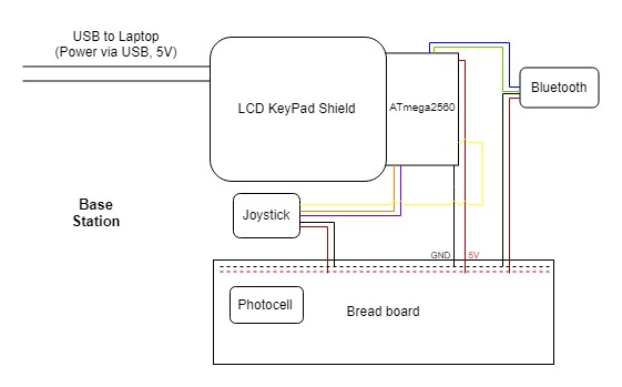 phase 2 block diagram 1